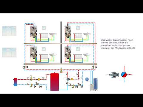 So funktionieren Wohnungsstationen TA-Comfort | IMI - Climate Control