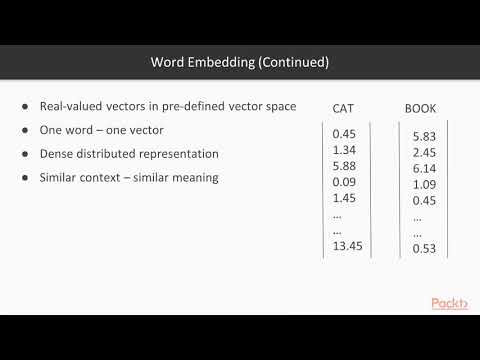 Hands On Natural Language Processing with PyTorch Working with Word Embeddings | packtpub com