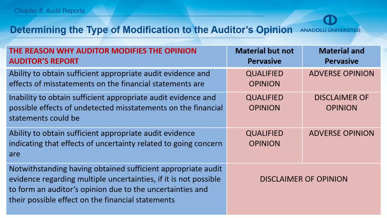AUDITING - Chapter 8 Summary