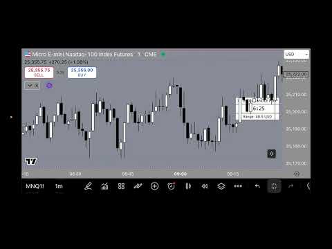 DAILY MARKET RECAP 📈 #2 - November 25/26, 2025
