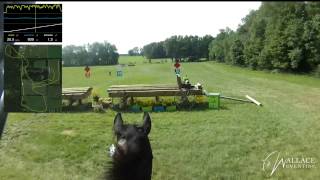 Richland 2015: XC Helmet Cam w/ Analytics (Elisa Wallace & Simply Priceless)