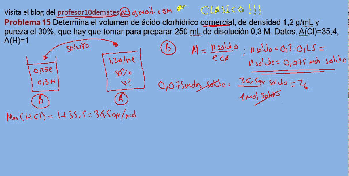 Ejercicios y problemas resueltos de disoluciones 15