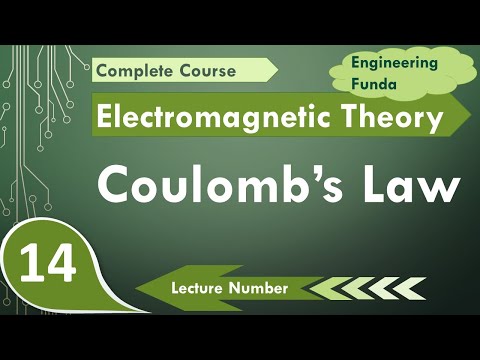 Coulomb's Law Explained: Basics, Force Direction & Examples