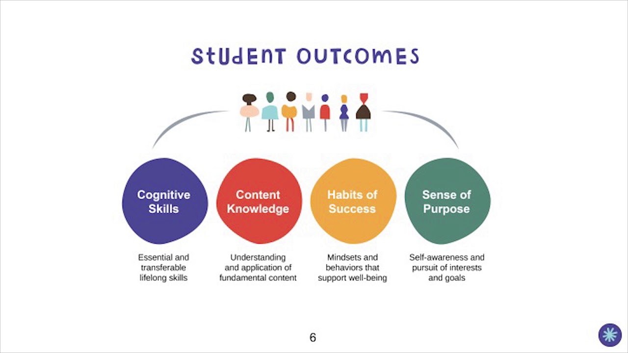 Summit Learning 101 Parent Session