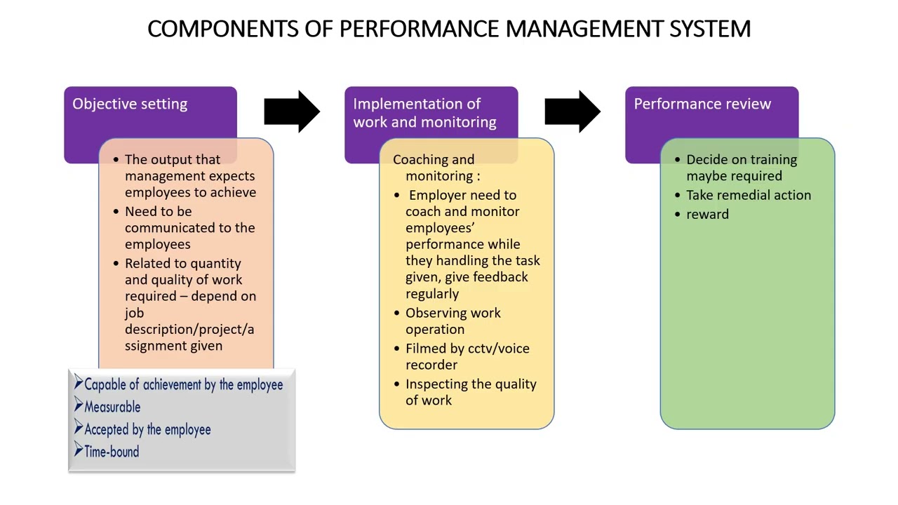 CHAPTER 4-PERFORMANCE APPRAISAL