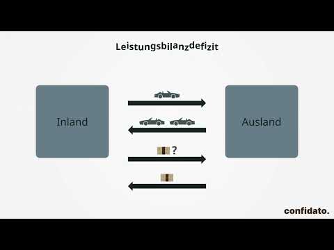 Zahlungsbilanz | Deutschlands Entwicklung besser verstehen | confidato