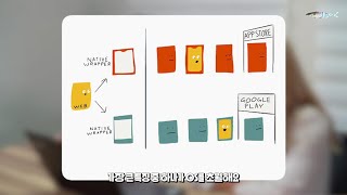 홈페이지 & 어플 제작, 비용과 시간을 아끼는 방법 2편