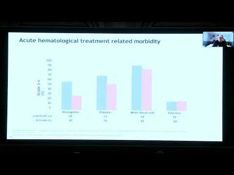 What is the best first-line therapy for Hodgkin Lymphoma | Dr. Pier Luigi Zinzani (16 Feb 2024)