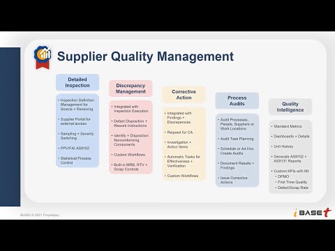 Supplier Quality Management From iBASEt