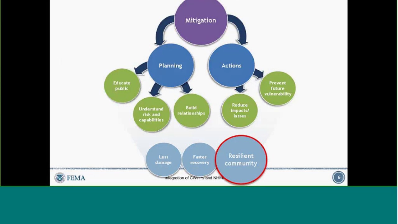 Integrating Community Wildfire Protection Plans and Natural Hazard Mitigation Plans