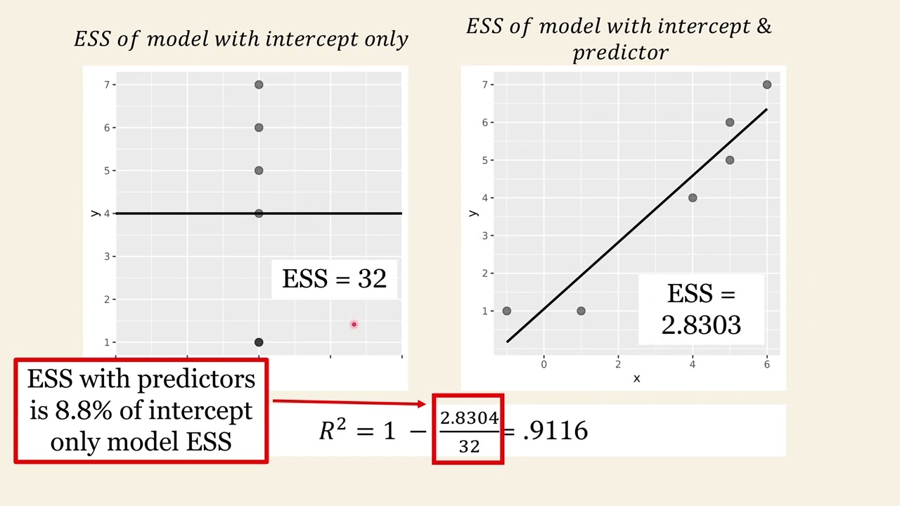 Regression Variance Explained (R2, R-squared)