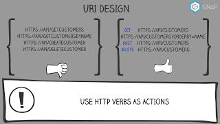 WEB API Design: URI Design