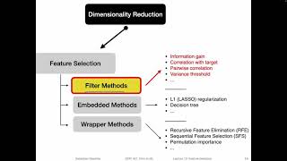 13.2 Filter Methods for Feature Selection -- Variance Threshold (L13: Feature Selection)