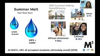 How M-Cubed's Smart Start is tackling "summer melt"