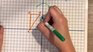 Rotate a Figure 90 Degrees