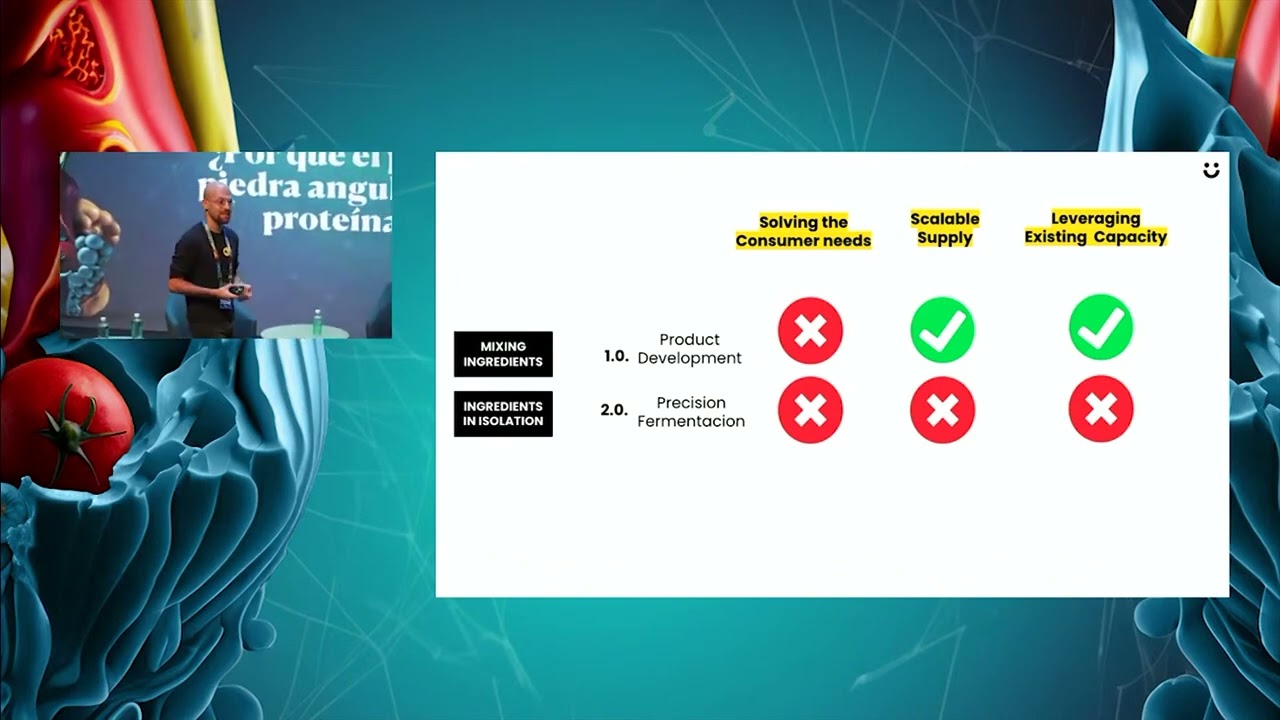 Plant-based as the cornerstone of the future of alt-proteins. Marc Coloma  #ftalks23