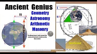 Ancient Masonry Genius of Astronomy, Arithmetic &amp; Geometry. Squaring the Circle