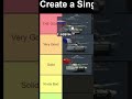 Ranking Every Nations Top Tier Tank War Thunder