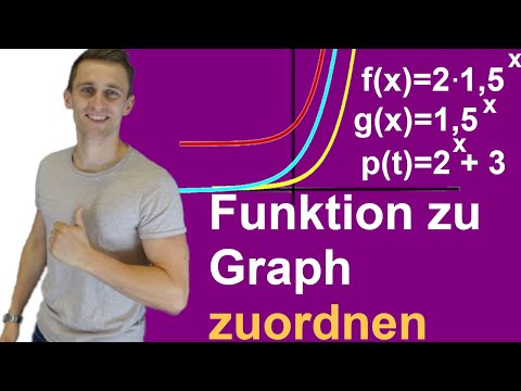 Matching exponential functions to graphs, with exercises and solutions