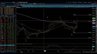 NASDAQ 100 & S&P 500 / Elliott Wave Update 4/25/2024 by Michael Filighera