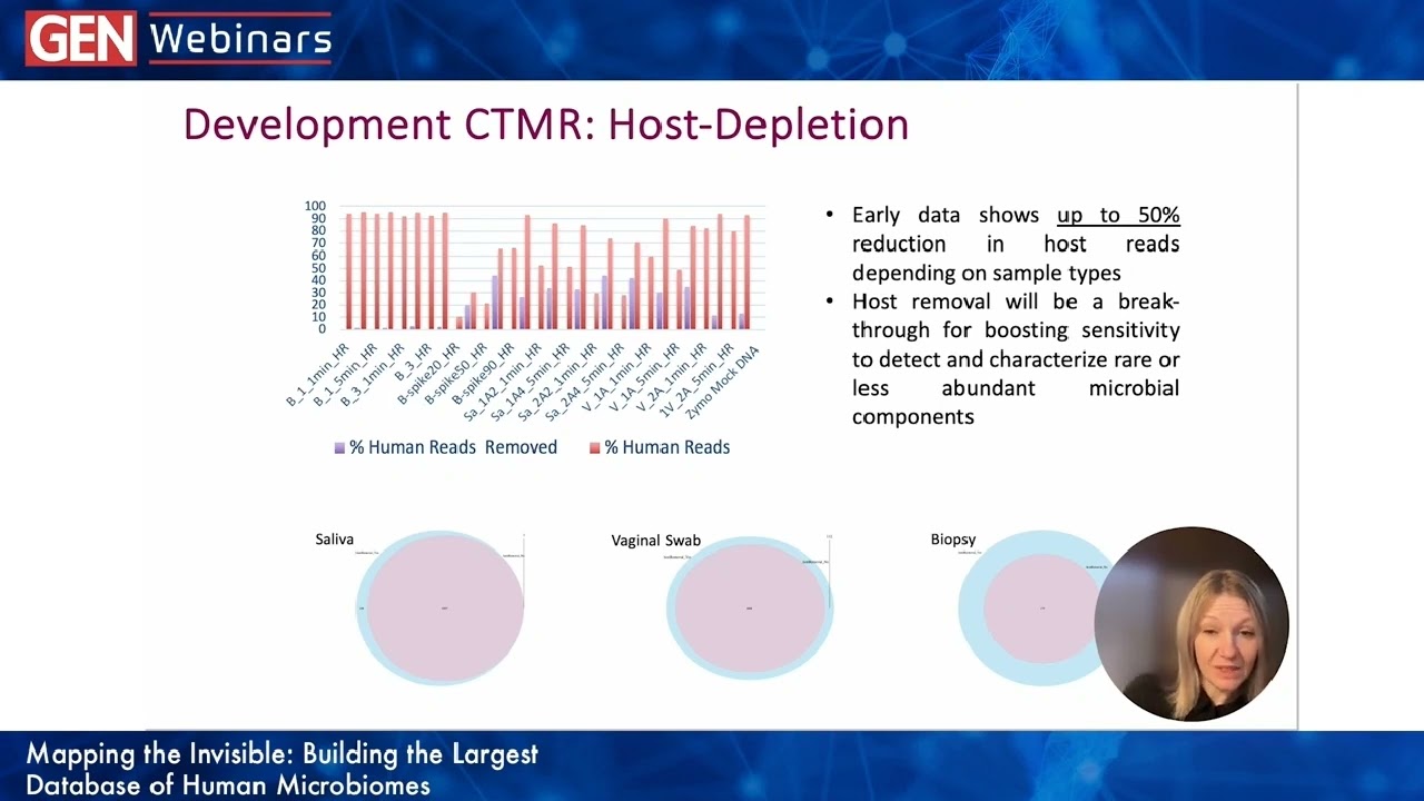 Webinar: Building the Largest Database of Human Microbiomes