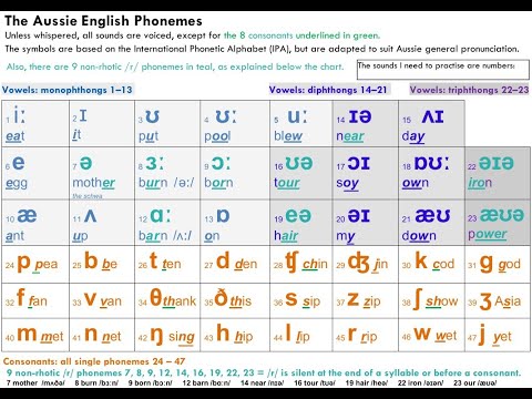 the schwa and long schwa