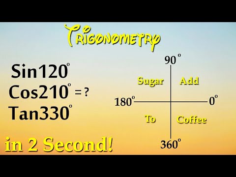 Trigonometry - Find Values of Trigonometric Ratios Greater than 90 Degrees | Trigonometry class 10