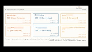 Real California Automotive Dealership Marketing Review