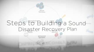 Disaster Recovery Plan Template | Types of Disasters | Business
