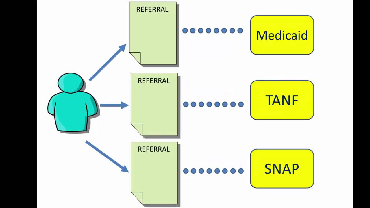 Portico/HHS by Mid-America Consulting Group