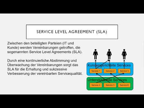 Service Level Agreement (SLA)