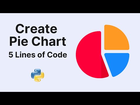 Create Pie Chart Using Python And Matplotlib Easy 5 Lines Of Code