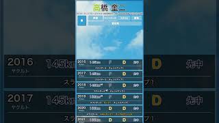【パワプロ能力推移】 #高橋奎二 #パワプロ #パワプロ2026 #東京ヤクルトスワローズ