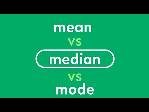 Measures of dispersion business statistics NAISHAACADEMY