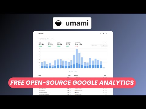 Umami: Free Open Source Analytics Platform