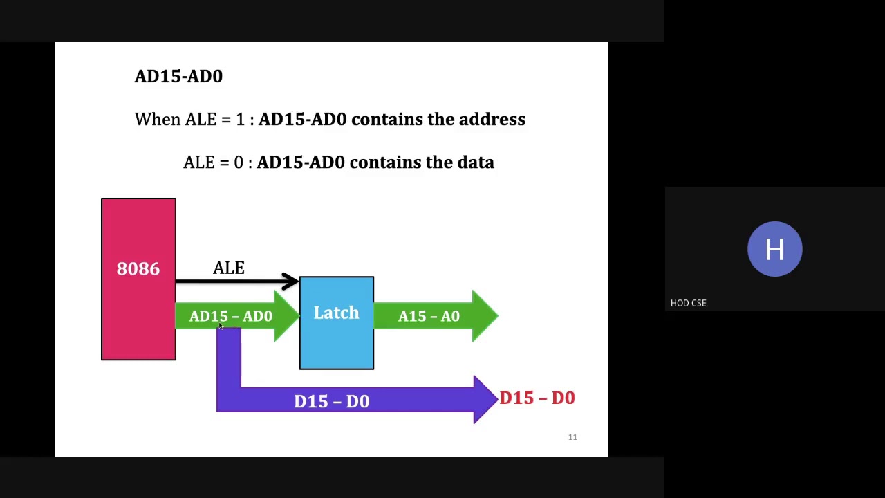 03 08 2020 MPMC Unit II 8086 System Bus Structure Session 3