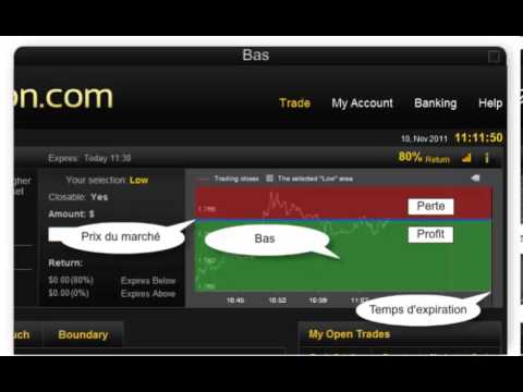 Comment trader avec les options binaires