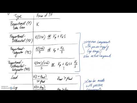Recap: Controller Design