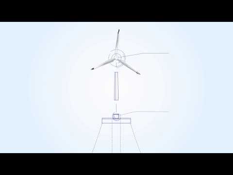 Floatgen : context & objectives