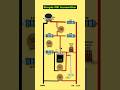 Simple FM Transmitter Circuit diagram