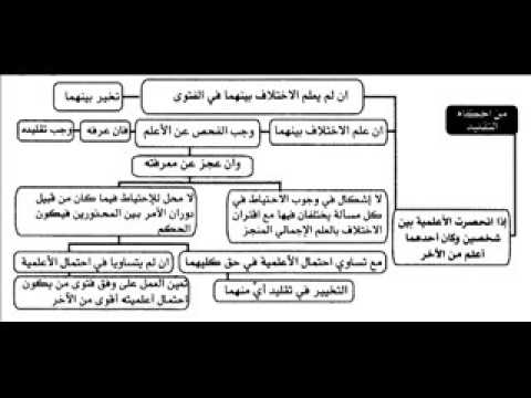 ⁣مشجر الفقه 12