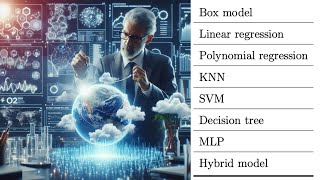 Predicting atmospheric co2 concentrations with machine learning | Research paper overview