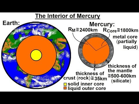 Astronomy Ch 10 Mercury 1 of 42 Basic Properties
