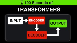 Transformers in 100 seconds