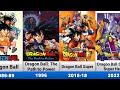 Dragon Ball Movies And Television Series List 1986 2025
