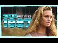 Timeline Movies 1987 Everything That Happened In The Movies In 1987
