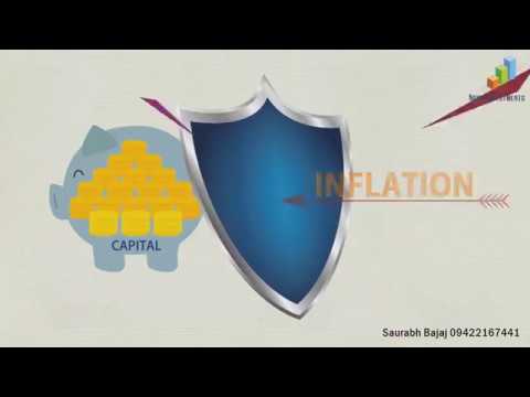 Saurabh Bajaj Systematic Withdrawal Plan Hindi