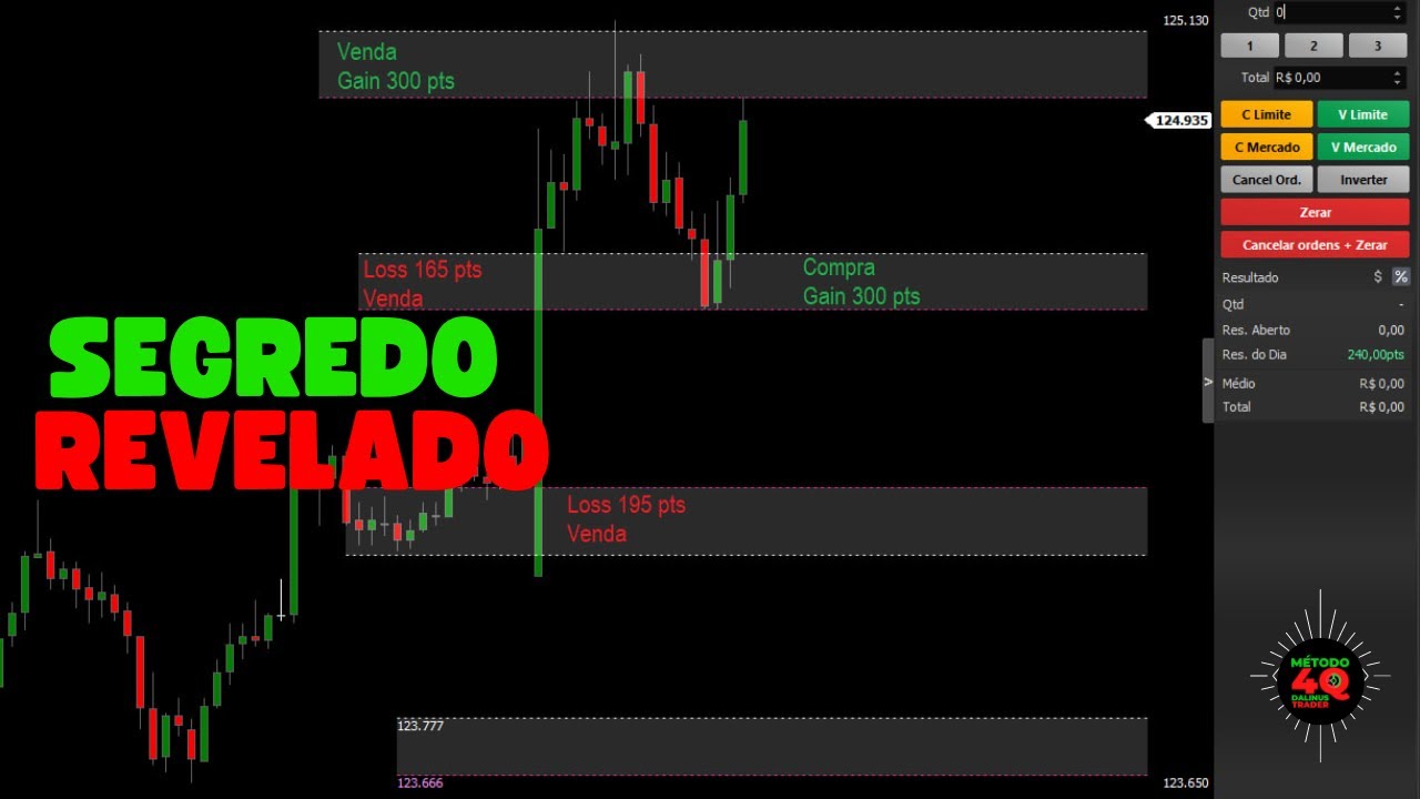 Pavios de candles: Analise quantitativa