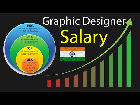 Build your graphic design career in 2022 and earn passive income per month