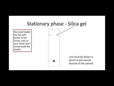 2.1.2 Biological Molecules (s) (i) The principles and uses of paper and thin layer chromatography